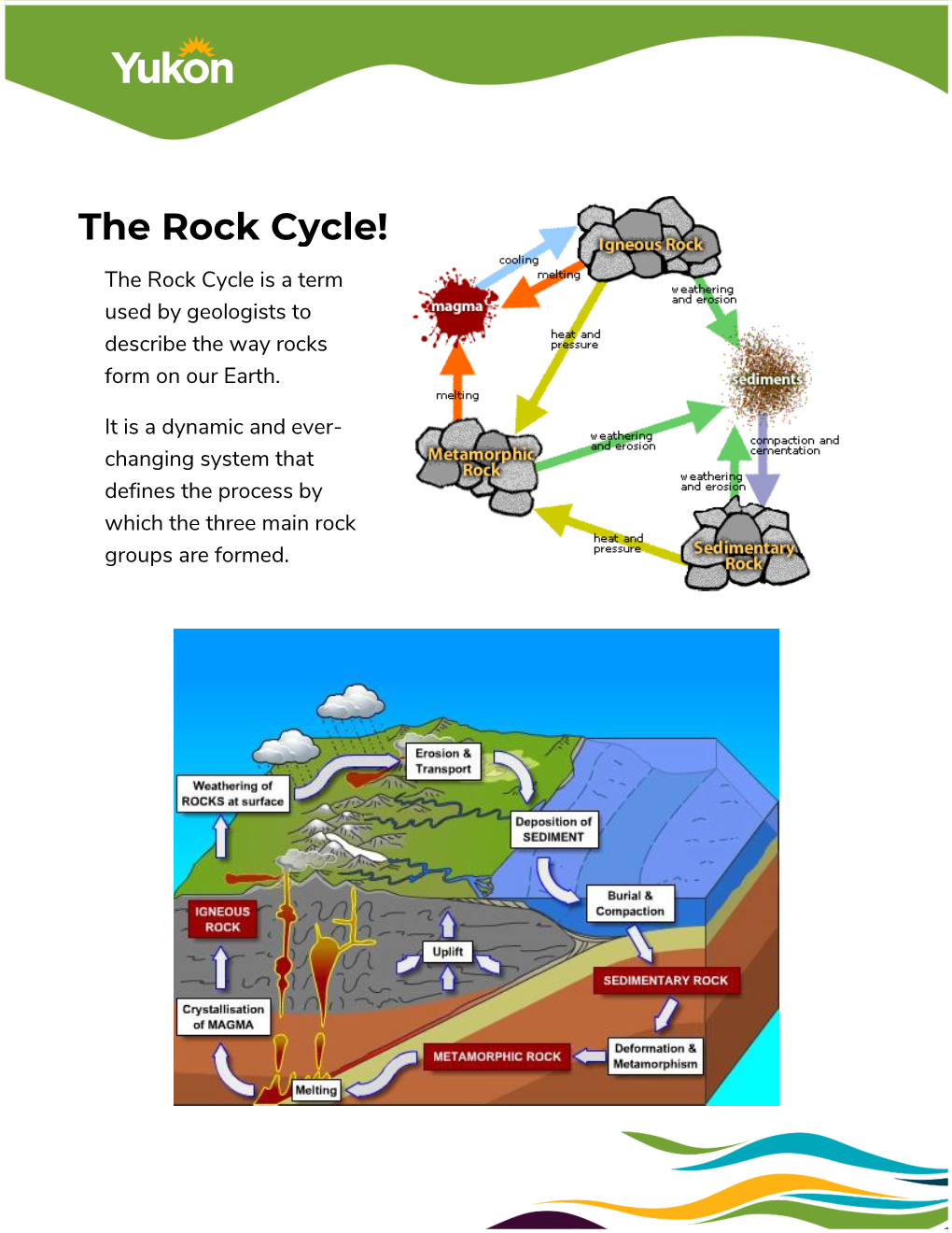 The Rock Cycle The Rock Cycle Is A Term Used By Geologists To Describe