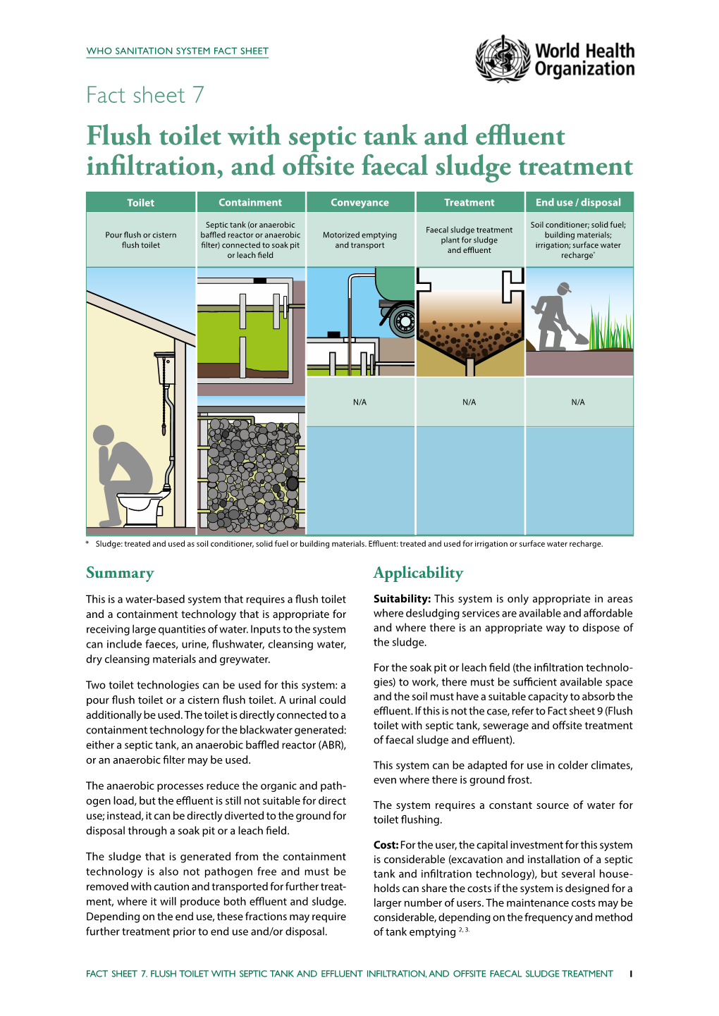 Flush Toilet With Septic Tank And Effluent Infiltration And Offsite