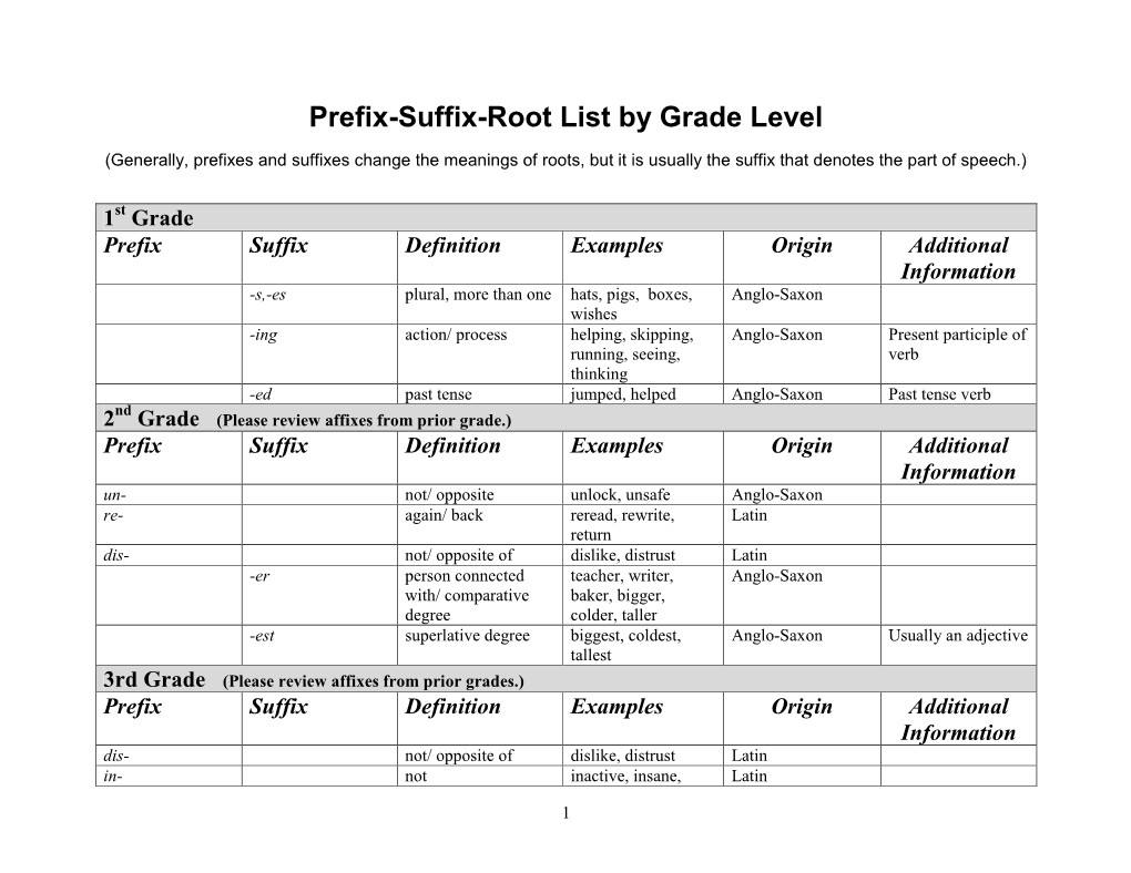 Prefix Suffix Root List By Grade Level Docslib