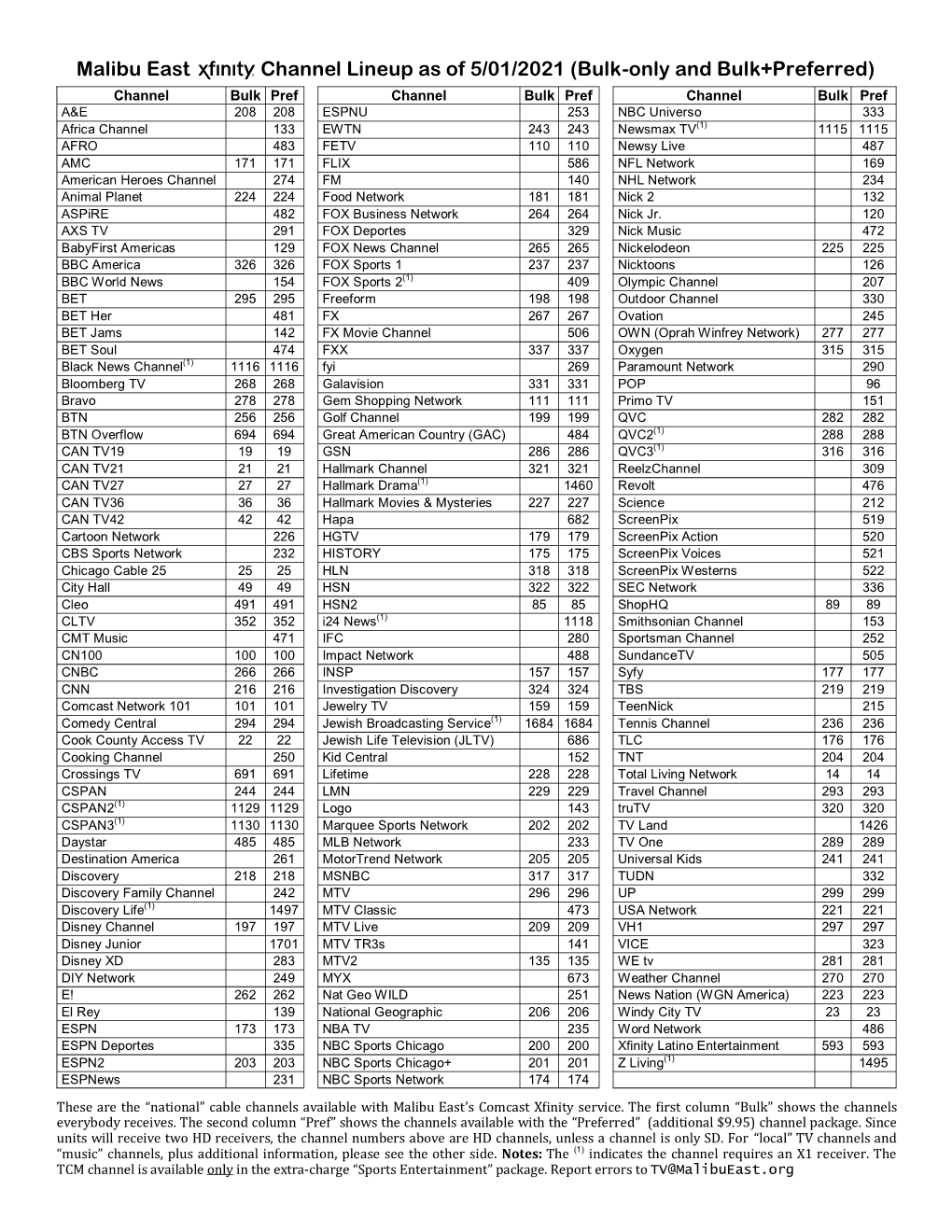 Tv Channel Lineup Docslib