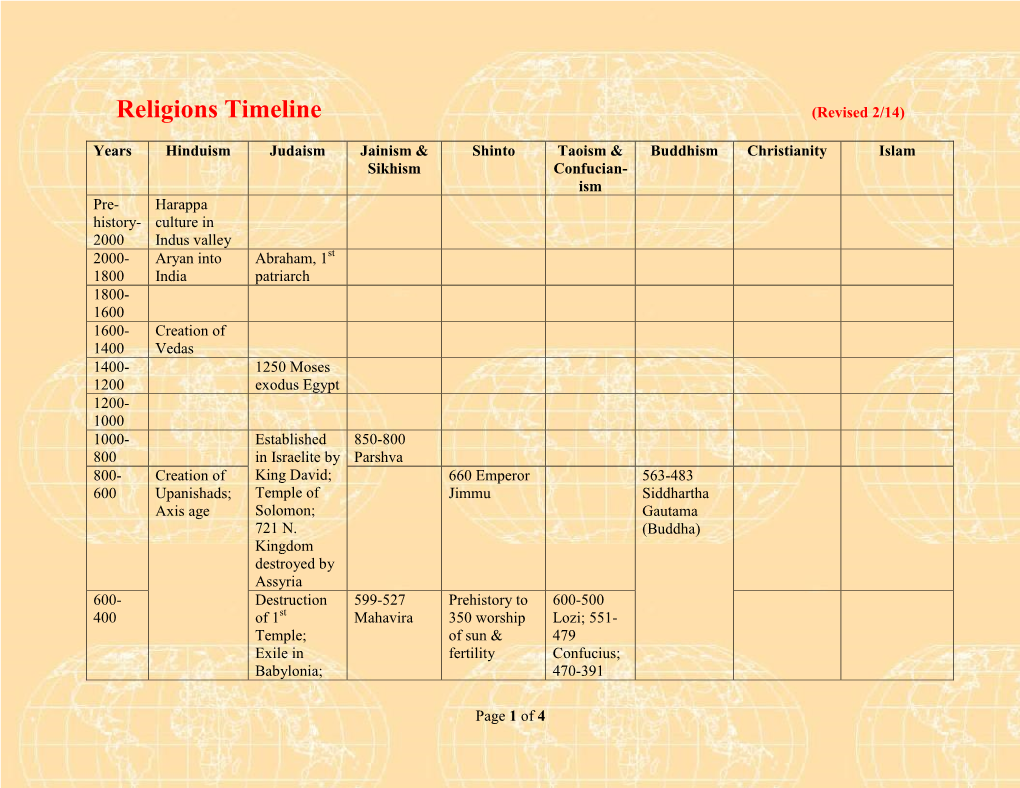 Religions Timeline Oprt1f Pdf DocsLib