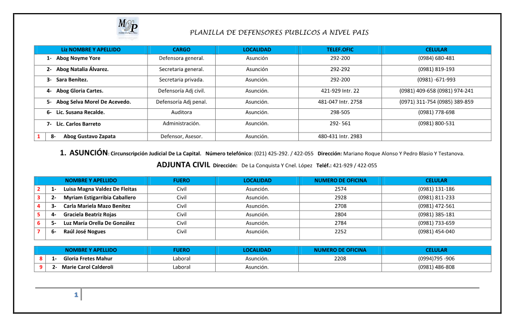 Planilla De Defensores Publicos A Nivel Pais Docslib