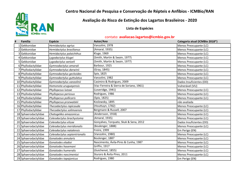 Icmbio Ran Avalia O Do Risco De Extin O Dos Lagartos Docslib