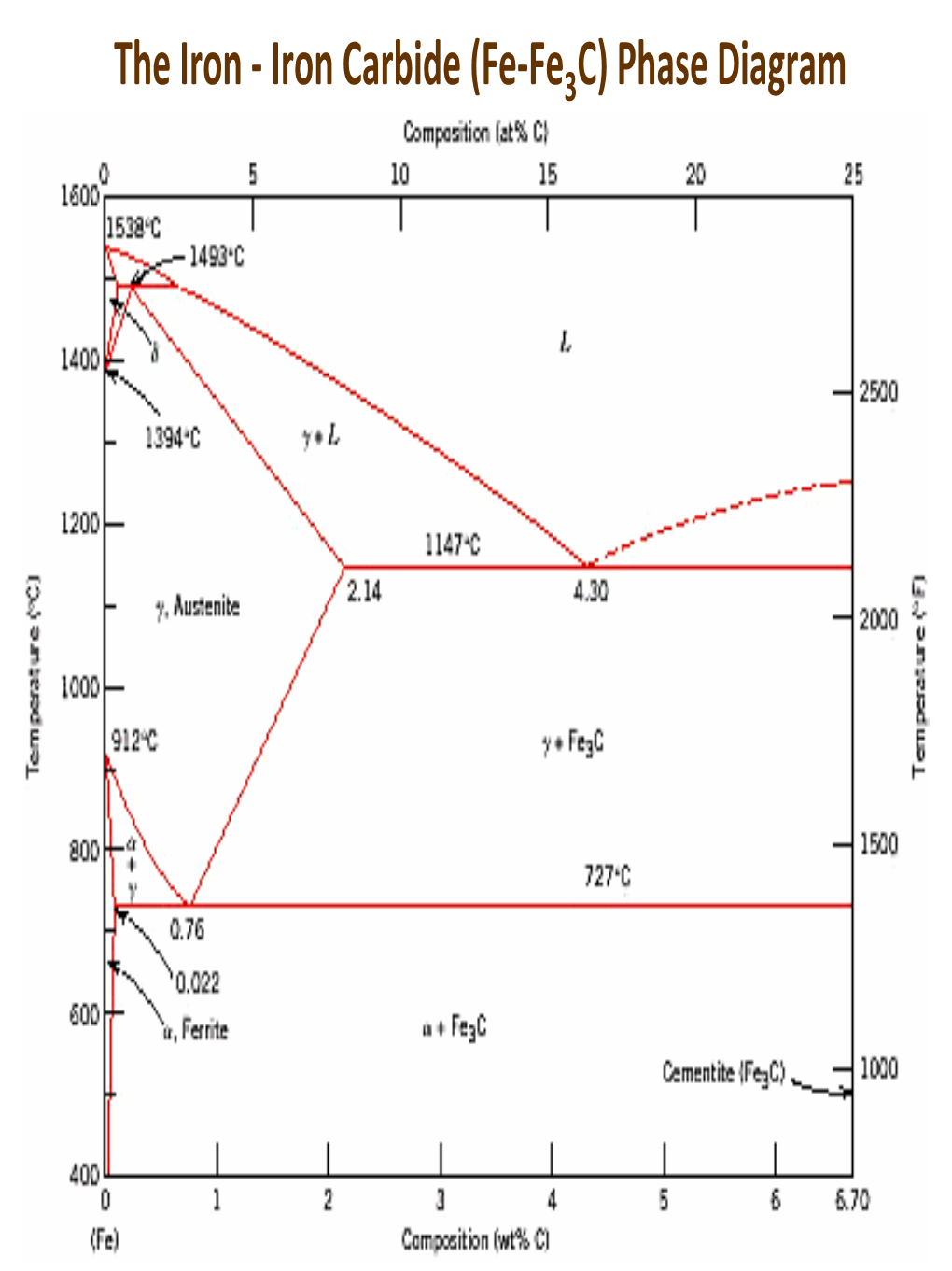 Phase Diagram Reactions Phases Present DocsLib