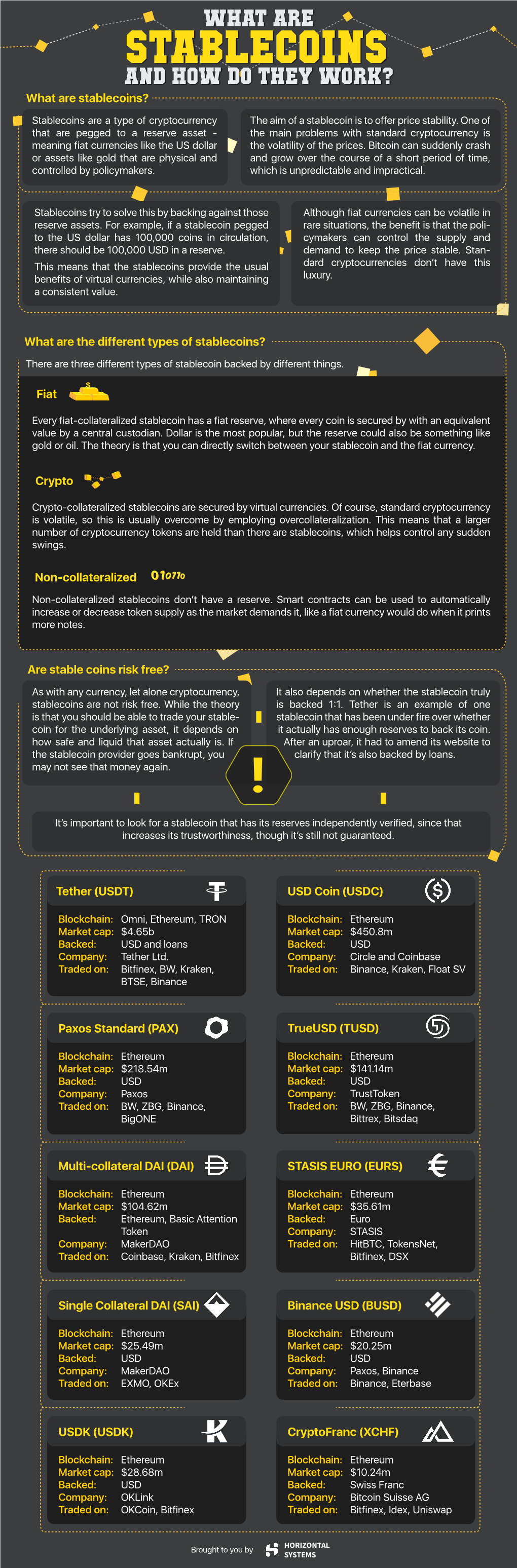 Stablecoins And How Do They Work What Are Stablecoins DocsLib