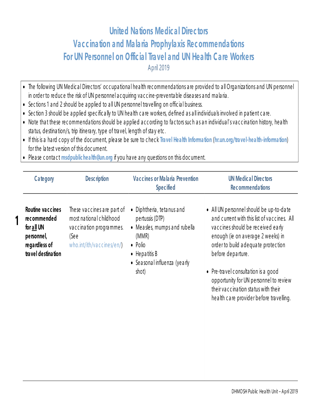 United Nations Medical Directors Vaccination And Malaria Prophylaxis