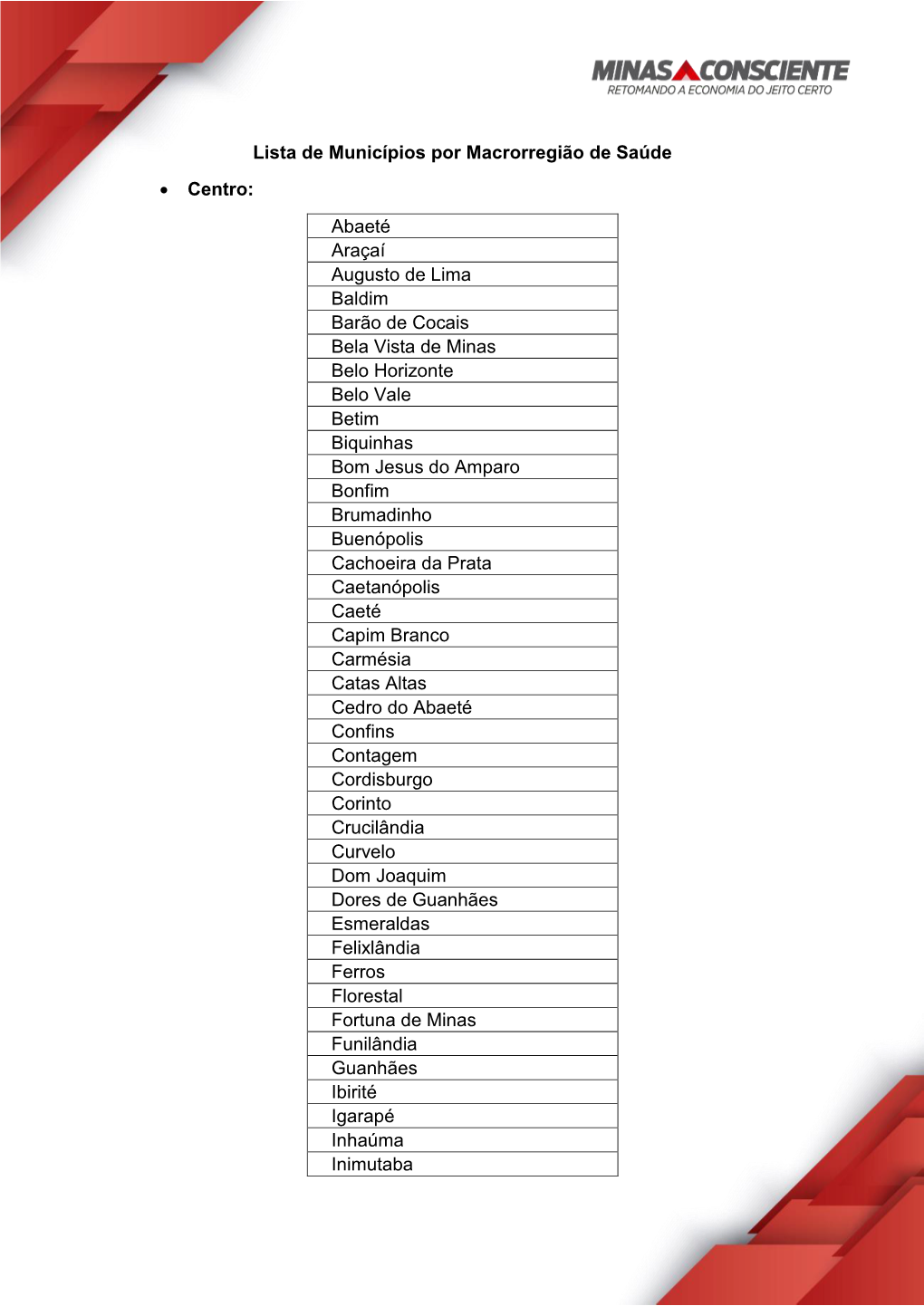 Lista De Munic Pios Por Macrorregi O De Sa De Docslib