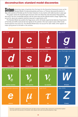 Deconstruction: Standard Model Discoveries