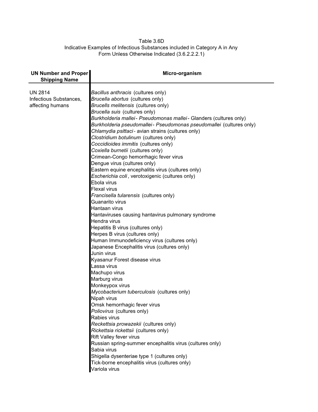 Table D Indicative Examples Of Infectious Substances Included In