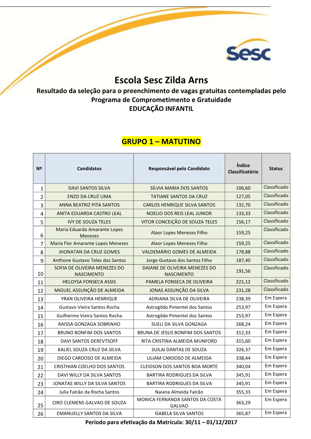 Escola Sesc Zilda Arns Resultado Da Seleção Para O Preenchimento De