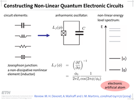 Constructing Non-Linear Quantum Electronic Circuits Circuit Elements: Anharmonic Oscillator: Non-Linear Energy Level Spectrum
