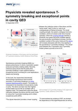 Symmetry Breaking and Exceptional Points in Cavity QED 13 September 2018
