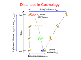 Distances in Cosmology