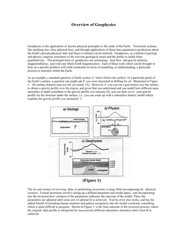 Overview of Geophysics