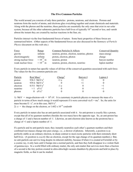 The Five Common Particles