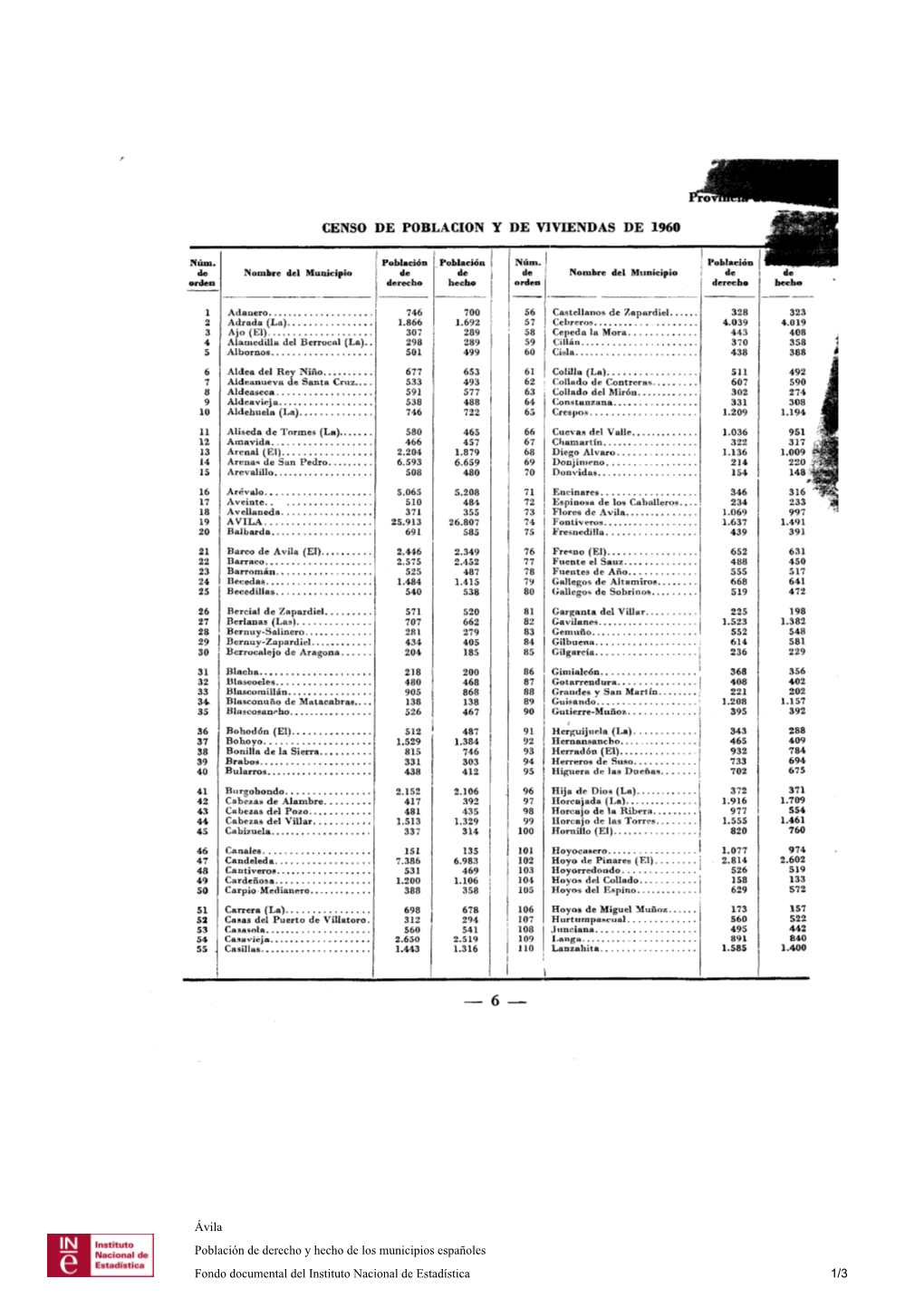 Ávila Población De Derecho Y Hecho De Los Municipios Españoles Fondo