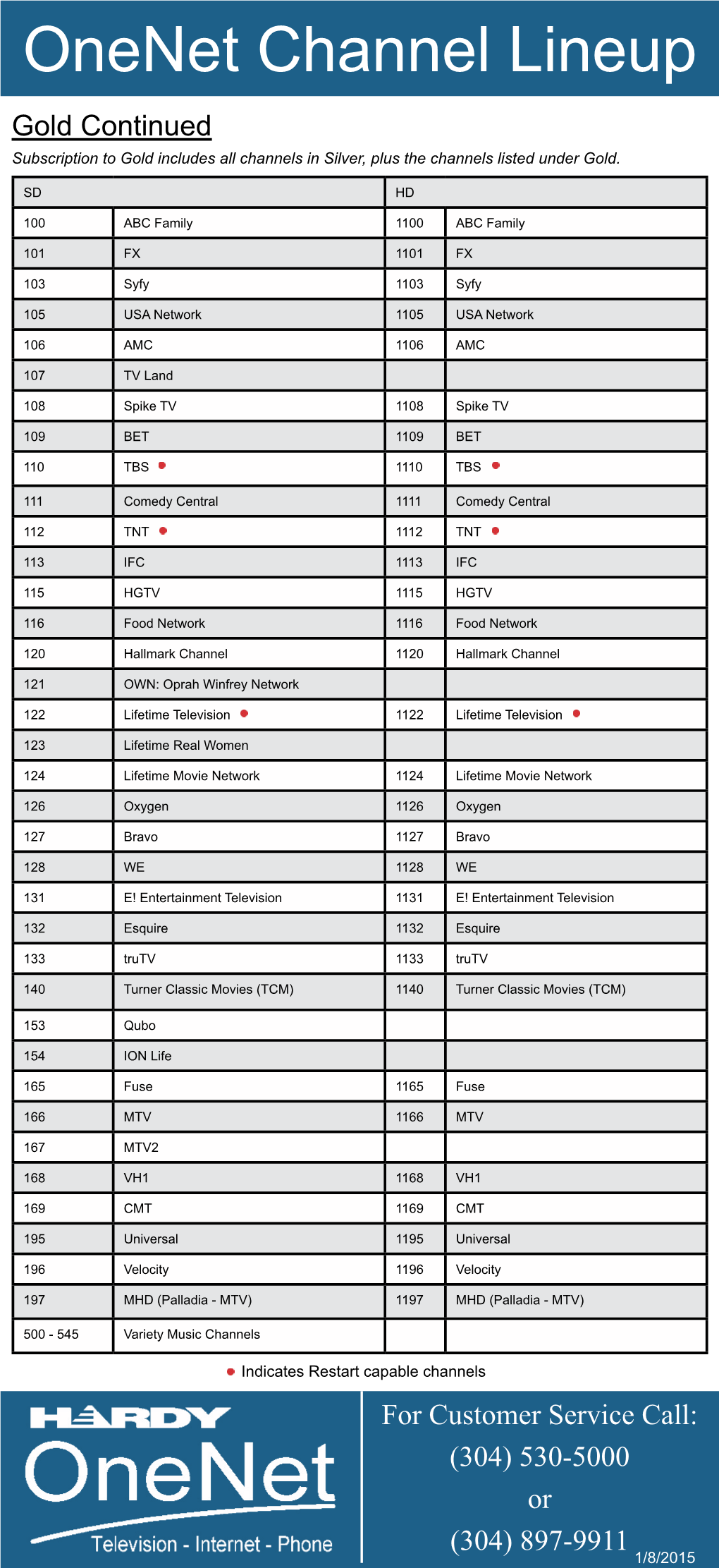 Onenet Channel Lineup Gold Continued Subscription To Gold Includes All