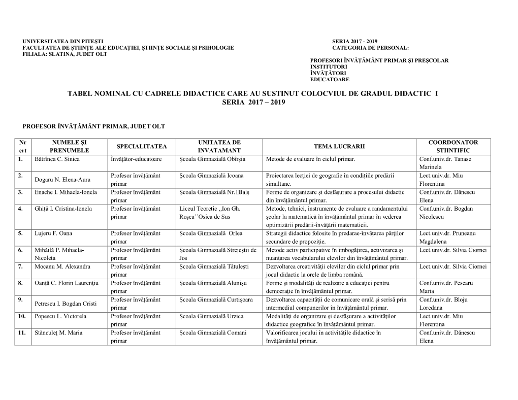 Tabel Nominal Cu Cadrele Didactice Care Au Sustinut Colocviul De Gradul