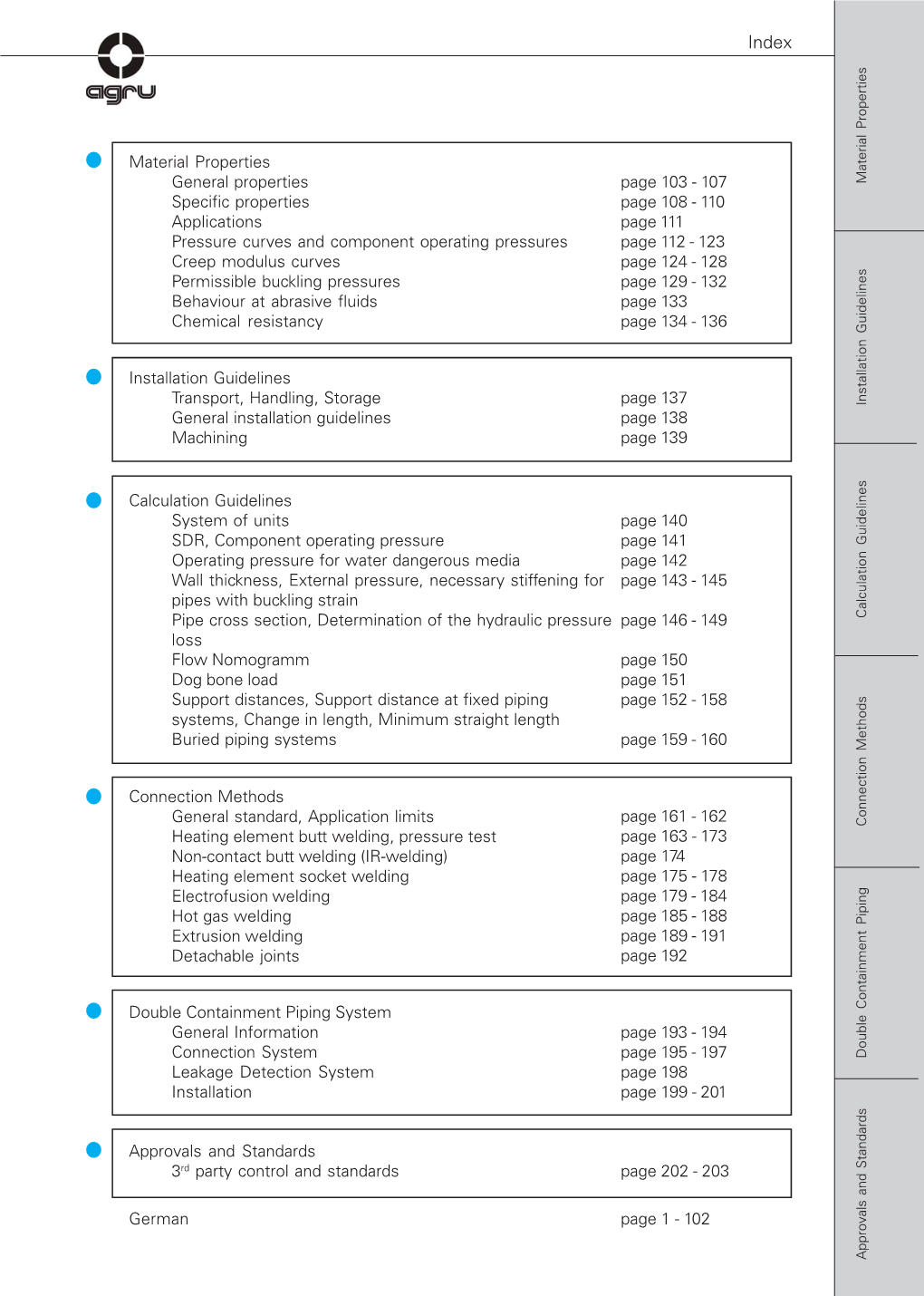 Approvals And Standards Rd Party Control And Standards Double