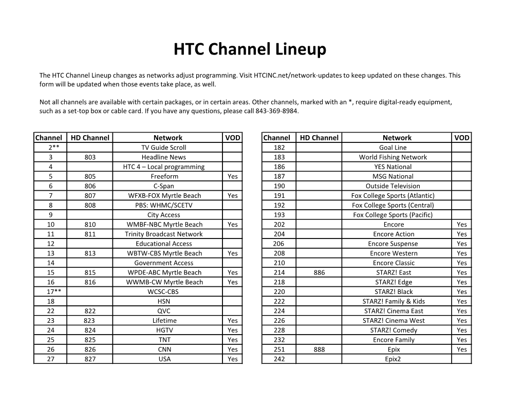 HTC Channel Lineup DocsLib