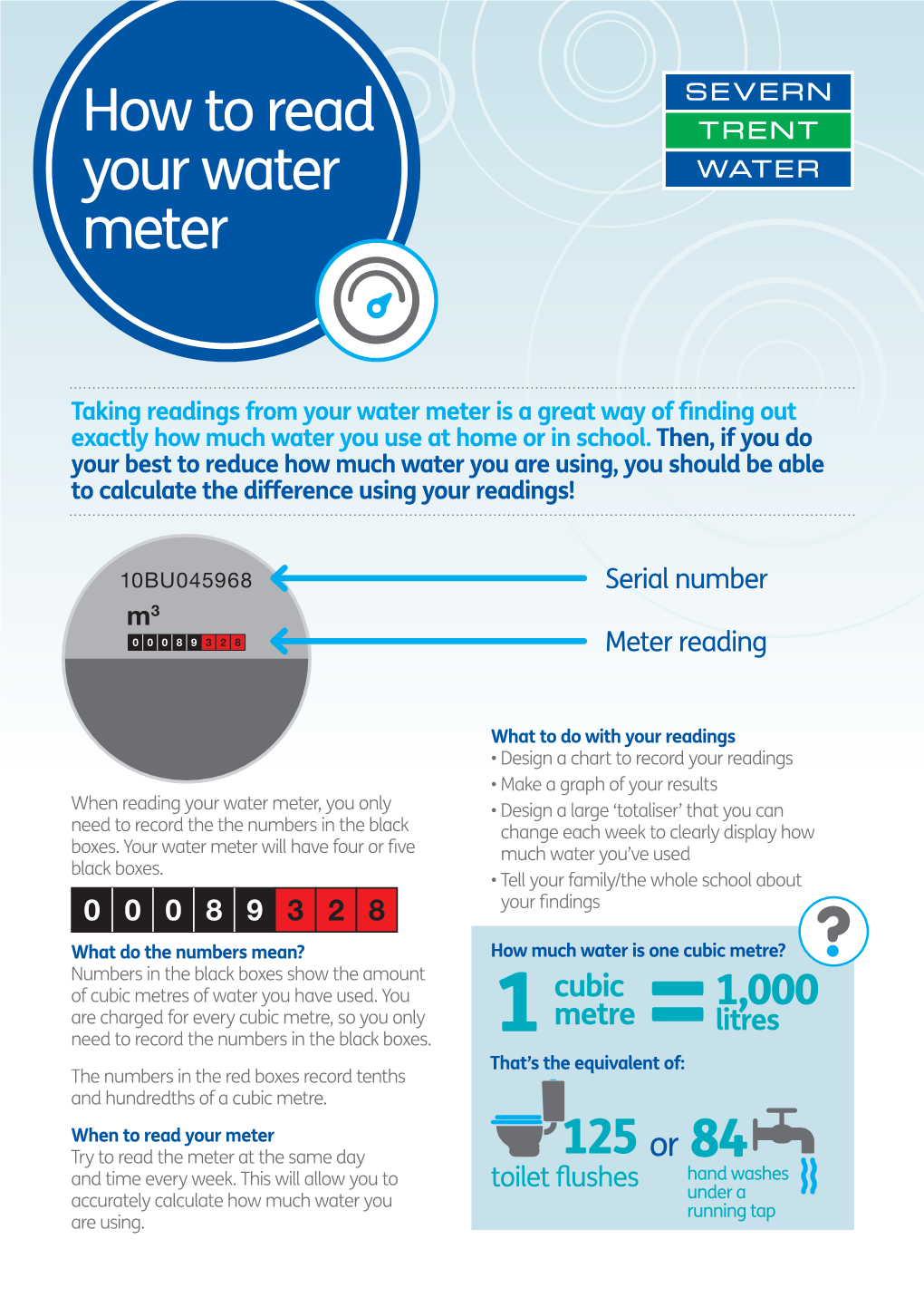 How To Read Your Water Meter Docslib