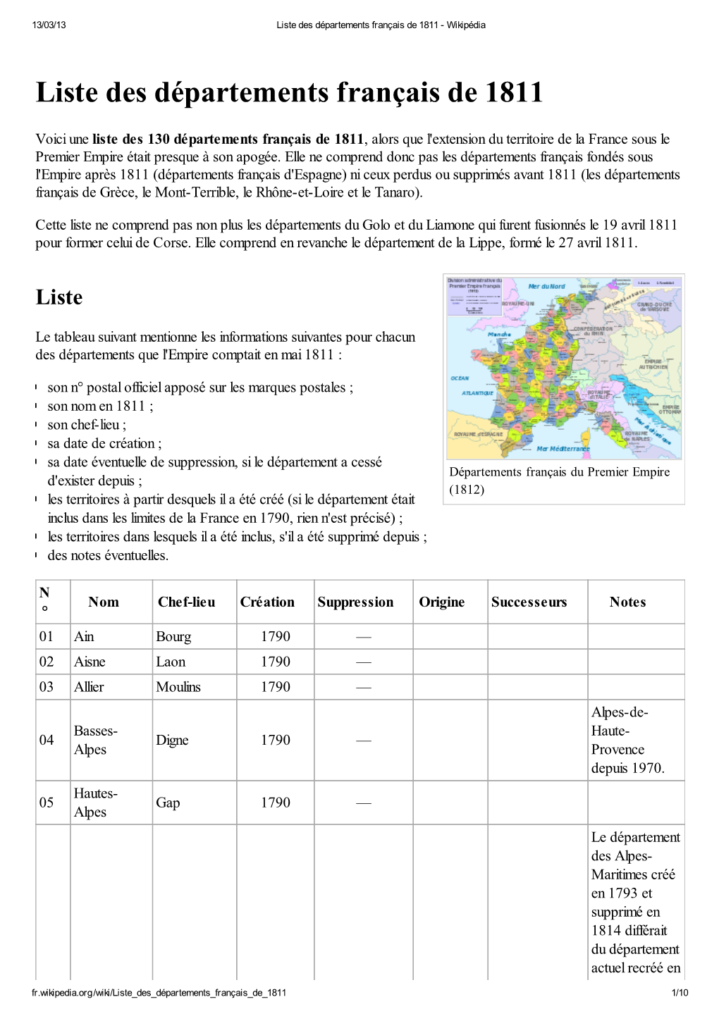 Liste Des D Partements Fran Ais De Wikip Dia Docslib