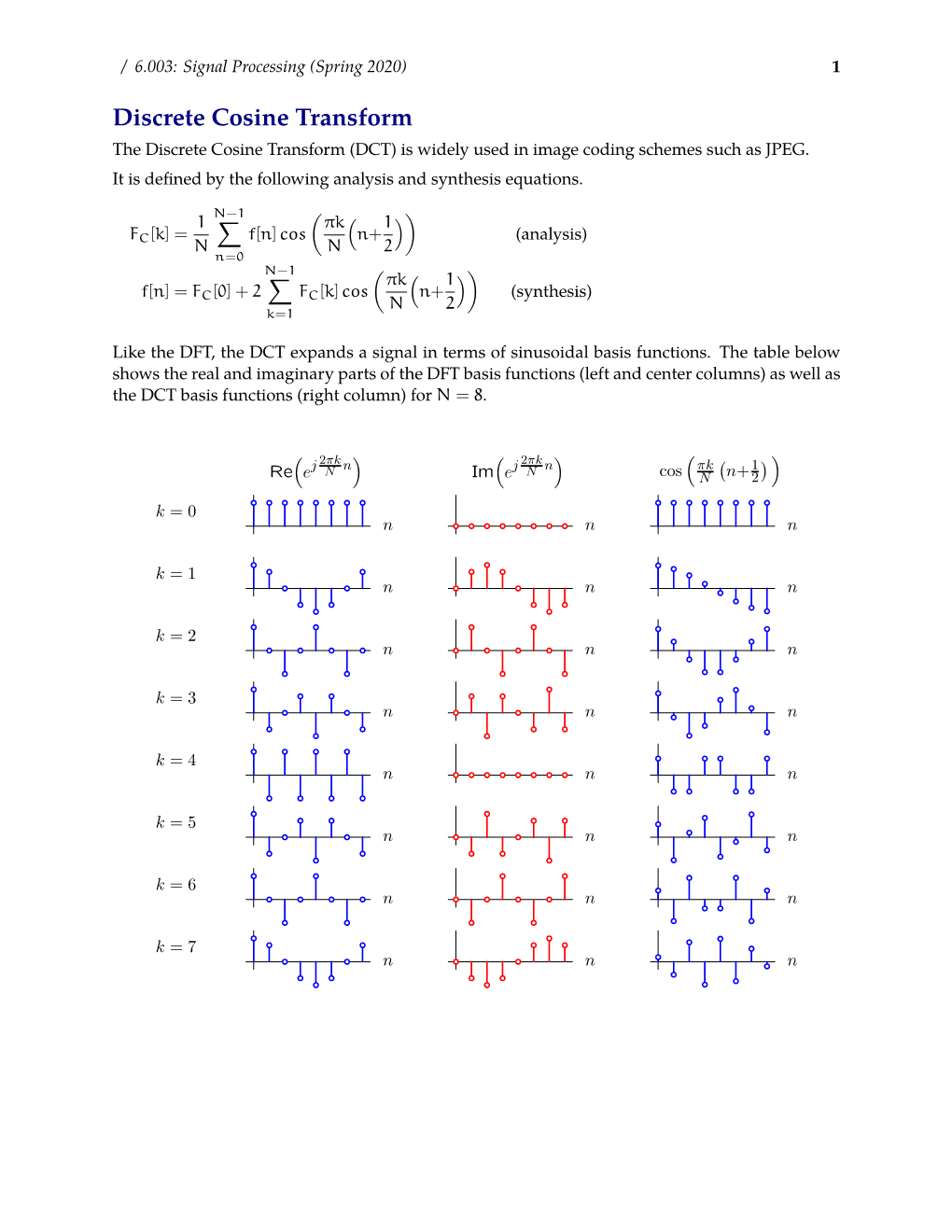 Discrete Cosine Transform The Discrete Cosine Transform Dct Is Widely