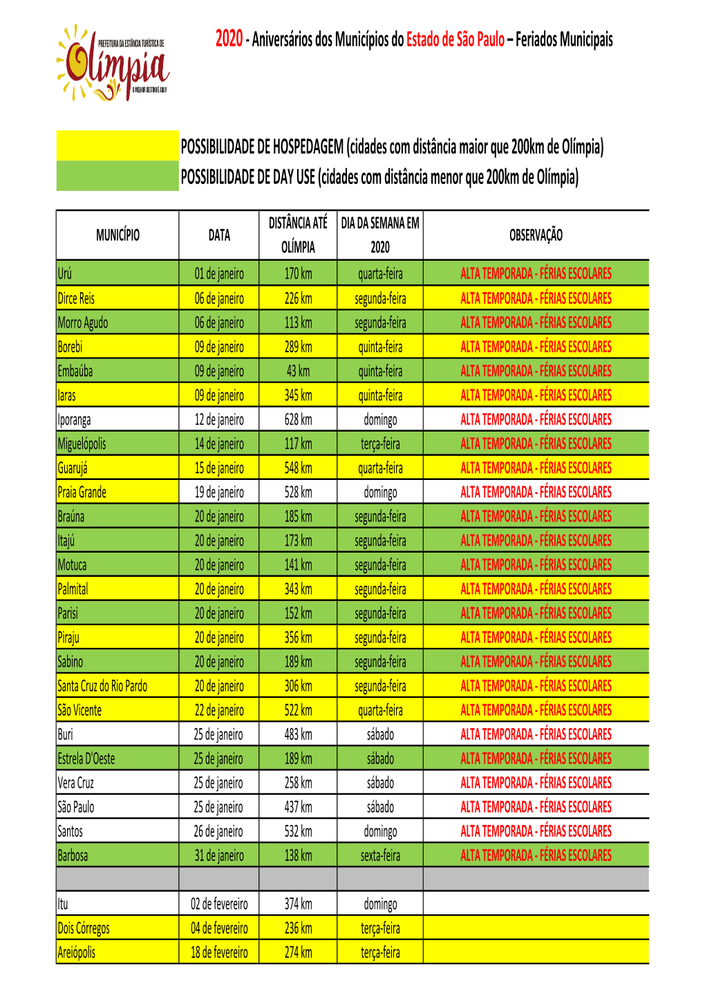 2020 Aniversários Dos Municípios Do Estado De São Paulo Feriados