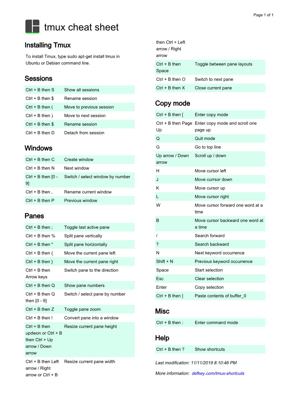 Tmux Keyboard Shortcuts DocsLib