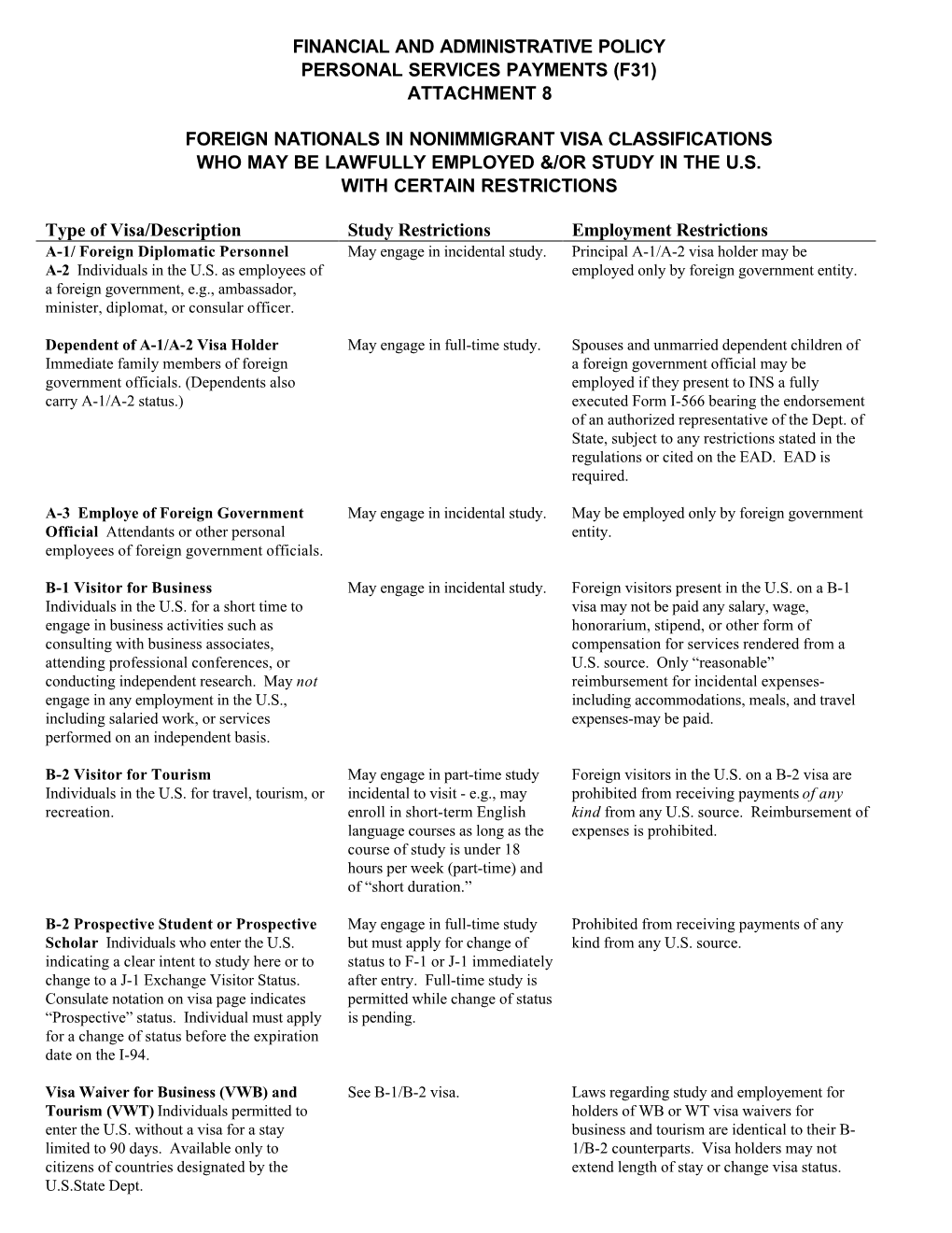 Non Immigrant Visa Classification Chart Docslib Hot Sex Picture