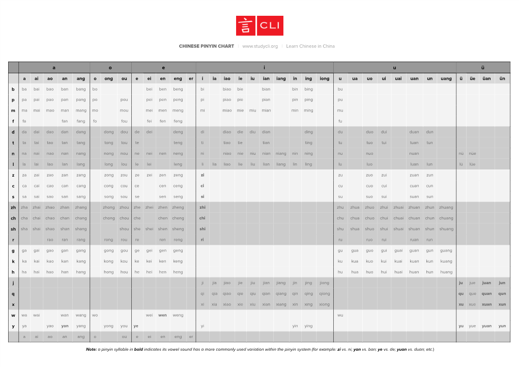 Printable Pinyin Chart And Cheat Sheet Docslib