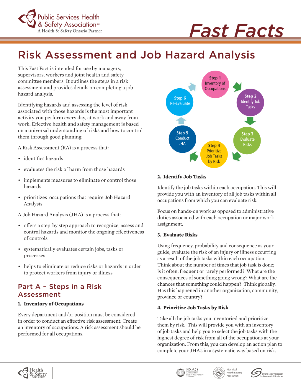 Risk Assessment And Job Hazard Analysis DocsLib