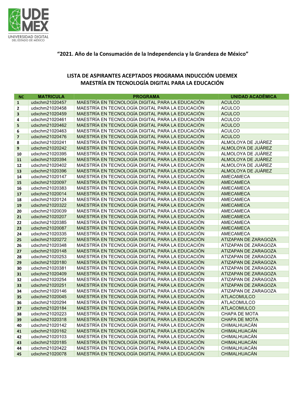 Lista De Aspirantes Aceptados Programa Inducción Udemex Maestría En