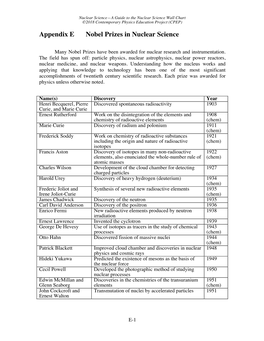 Appendix E Nobel Prizes in Nuclear Science