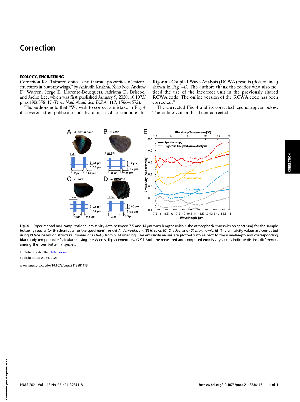 Correction for Krishna Et Al., Infrared Optical and Thermal Properties Of