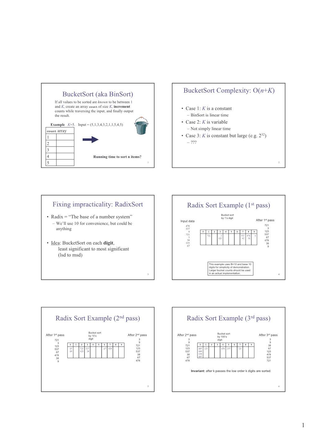 Fixing Impracticality: Radixsort Radix Sort Example (1St Pass)