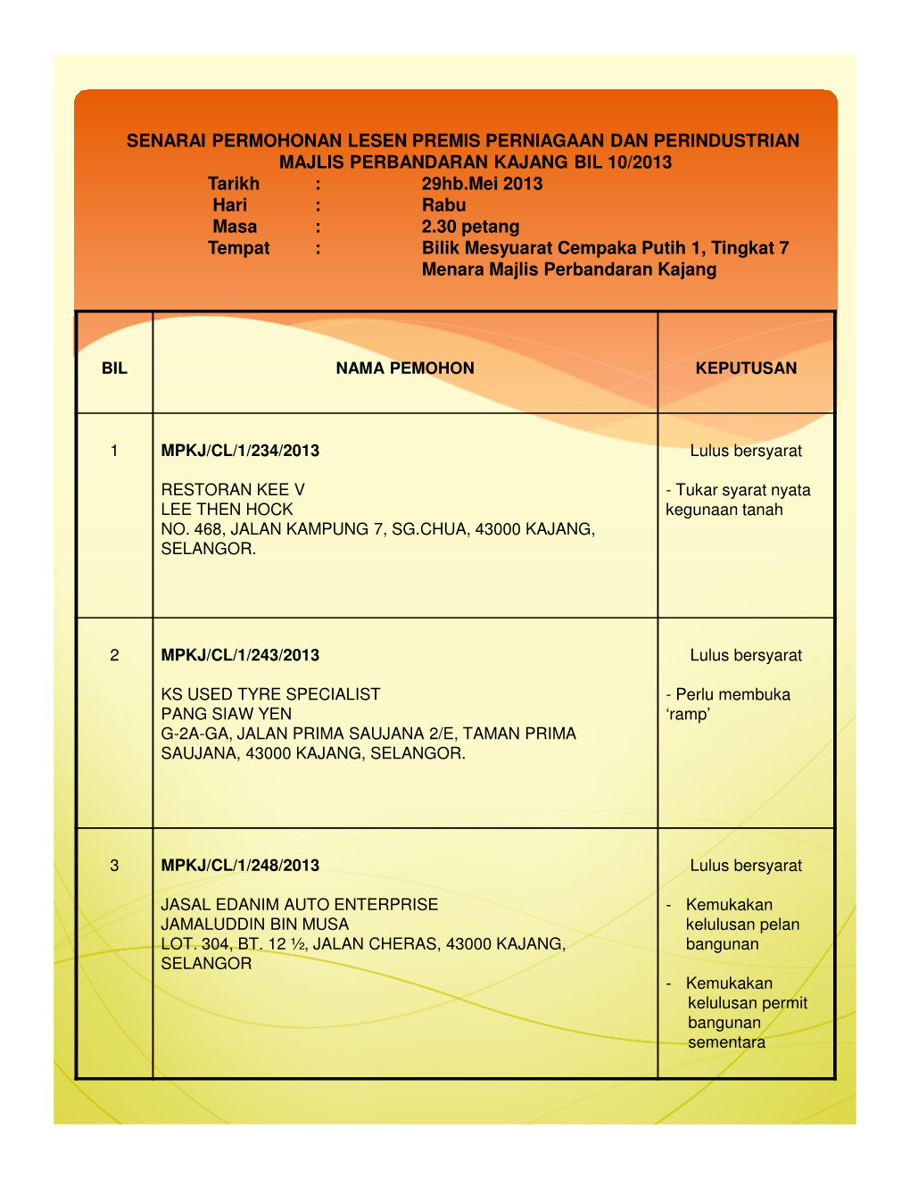 Senarai Permohonan Lesen Premis Perniagaan Dan Perindustrian DocsLib