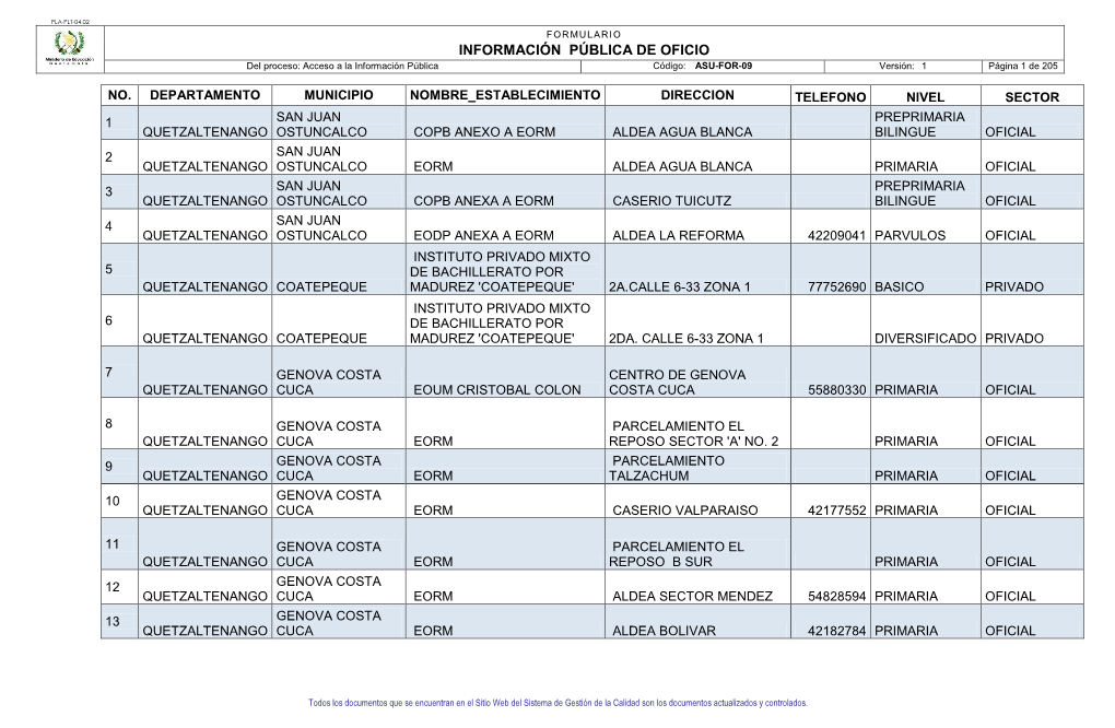 Informaci N P Blica De Oficio Del Proceso Acceso A La Informaci N