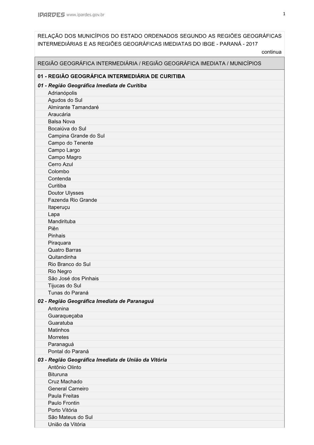 Rela O Dos Munic Pios Do Estado Ordenados Segundo As Regi Es