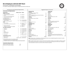 BS in Biophysics (285720) MAP Sheet Life Sciences, Cell Biology and Physiology for Students Entering the Degree Program During the 2021-2022 Curricular Year