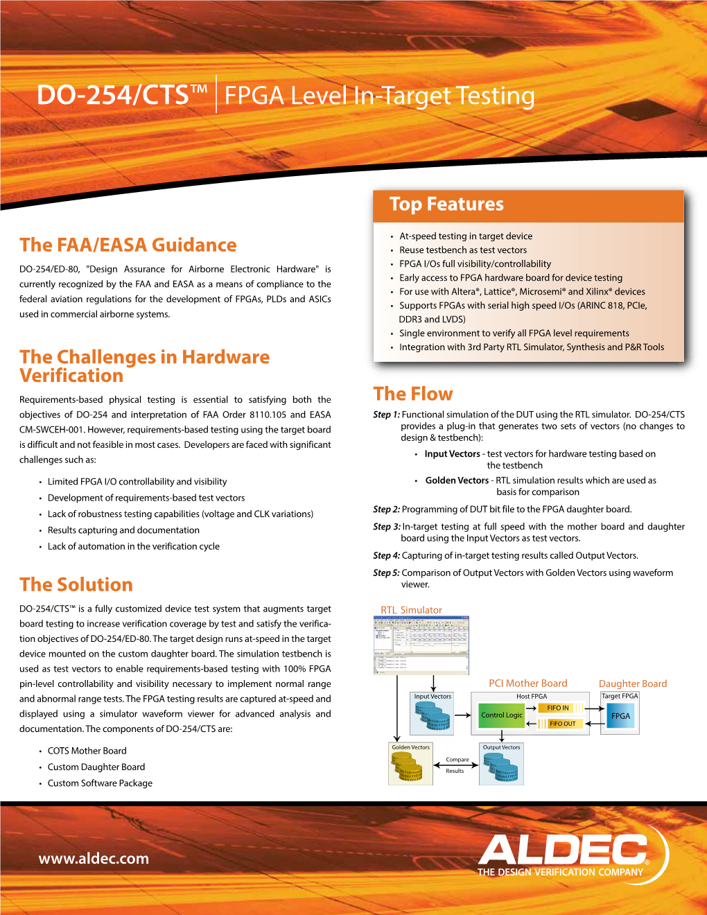 DO-254/CTS™ FPGA Level In-Target Testing