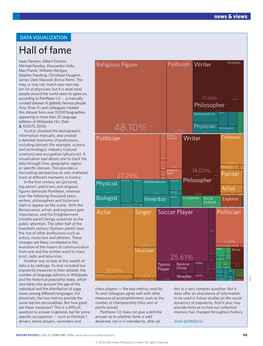 DATA VISUALIZATION Hall of Fame