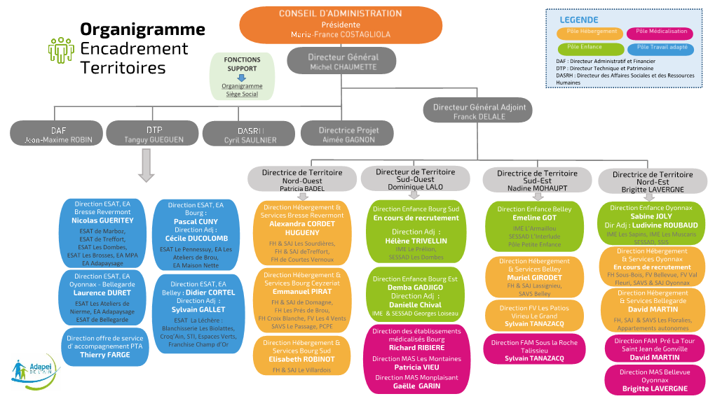 Organigramme De L Encadrement Des Territoires DocsLib