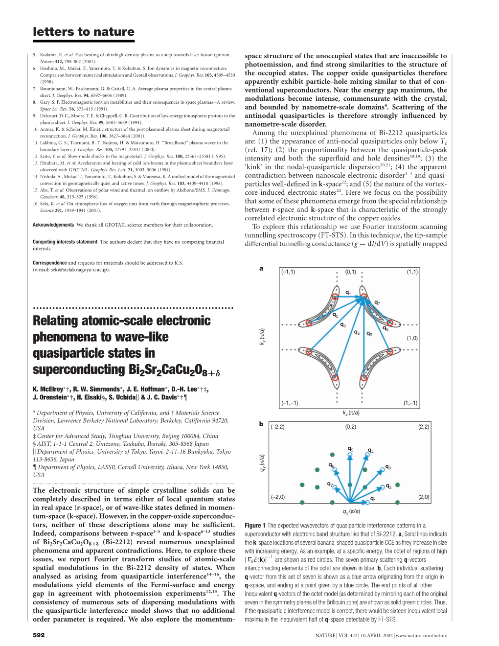 Relating Atomic-Scale Electronic Phenomena to Wave-Like Quasiparticle States in Superconducting Bi2sr2cacu2o81d