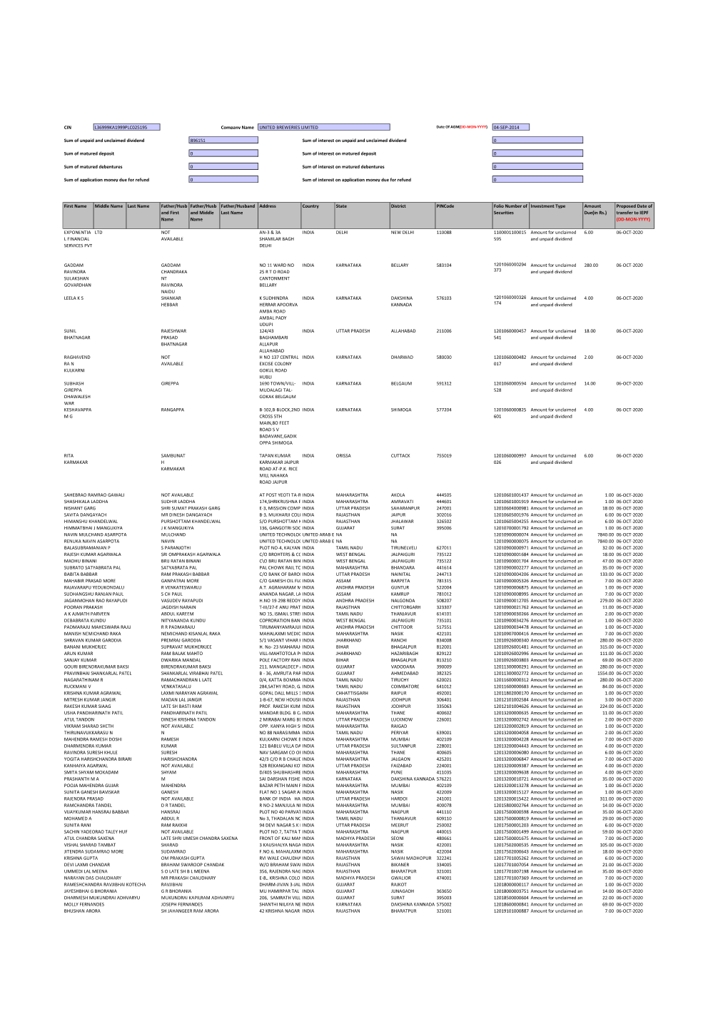 CIN Company Name Date of AGM(DD-MON-YYYY) 04-SEP