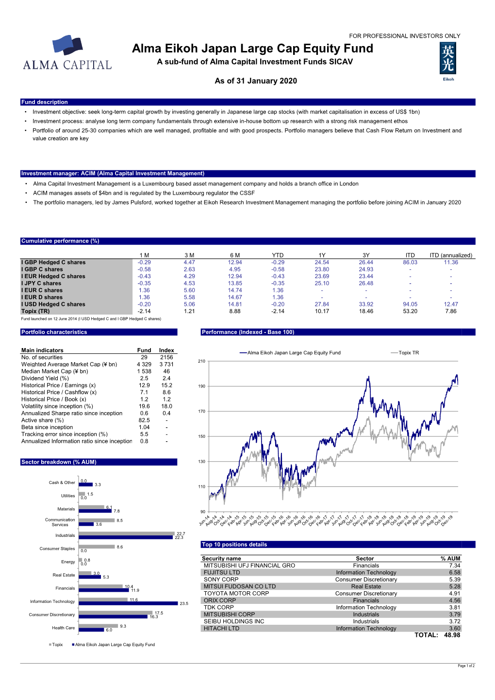 Alma Eikoh Japan Large Cap Equity Fund a Sub-Fund of Alma Capital Investment Funds SICAV