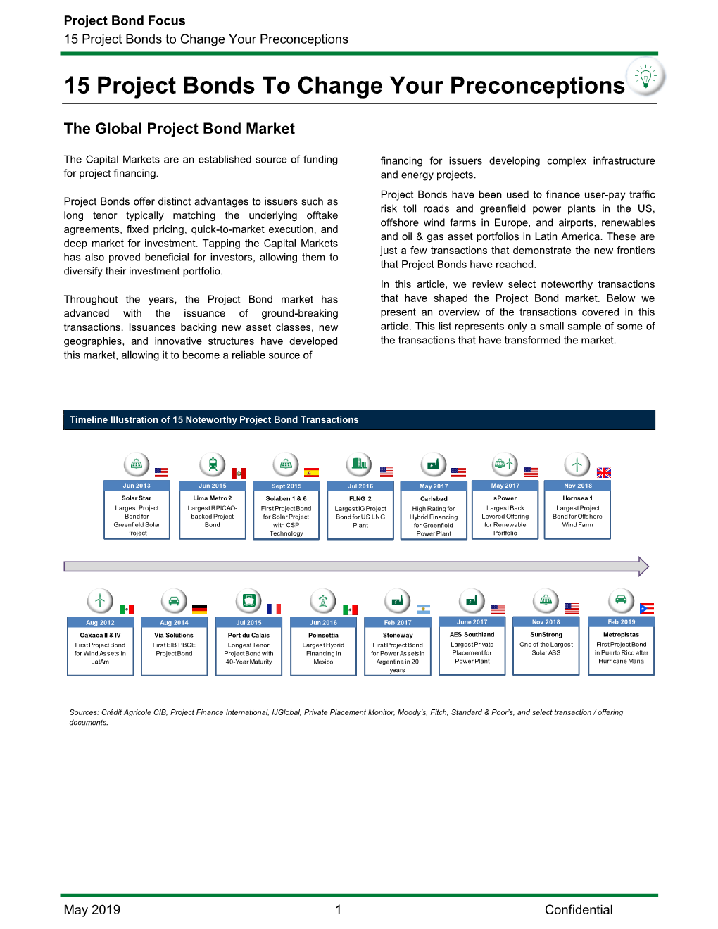 15 Project Bonds to Change Your Preconceptions