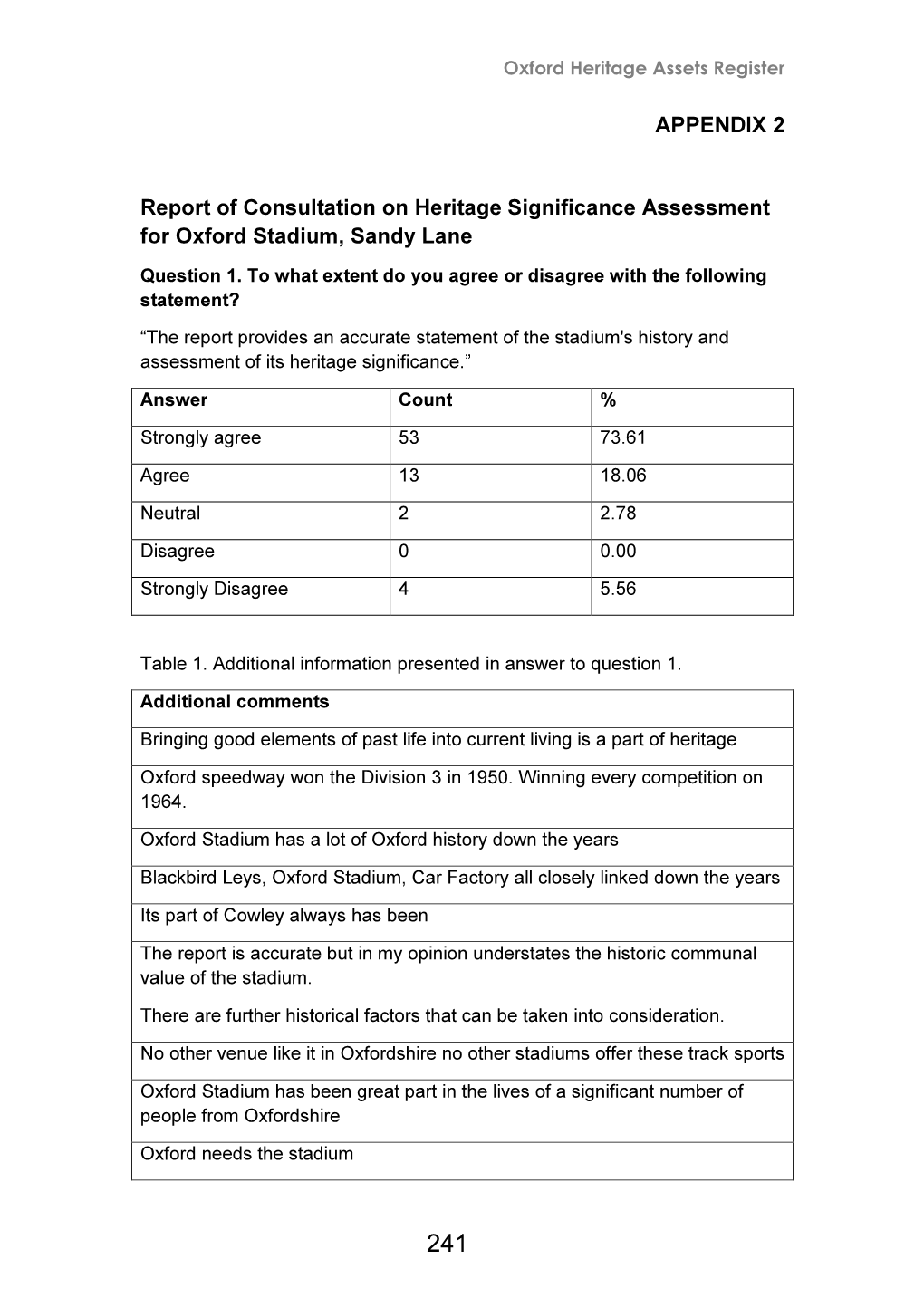 APPENDIX 2 Report of Consultation on Heritage Significance