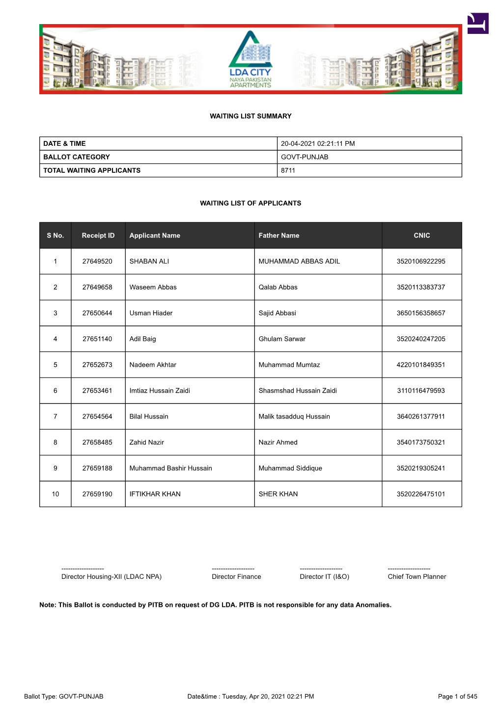 GOVT-PUNJAB Waitinglist Nphs.Pdf