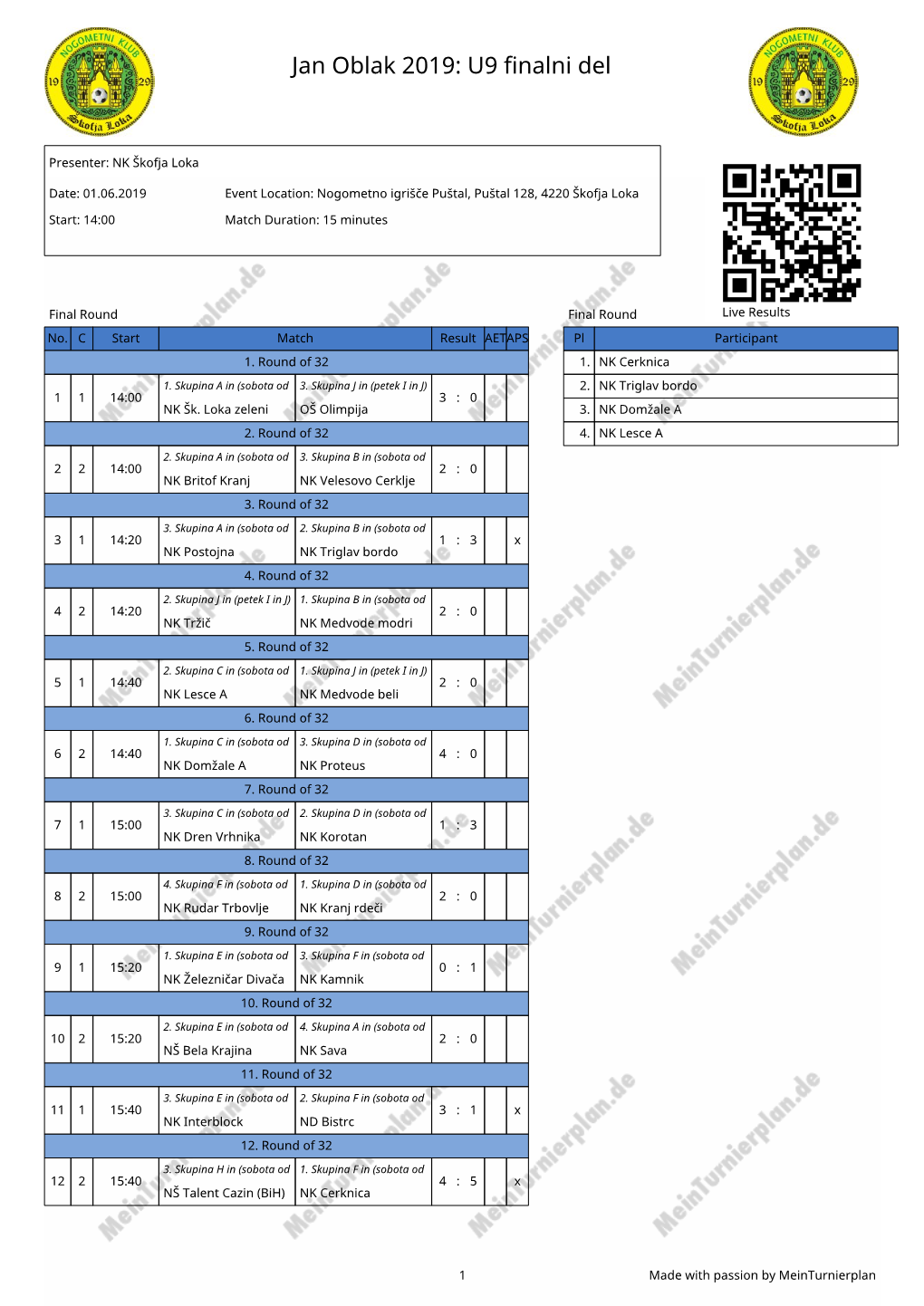 Jan Oblak 2019: U9 Finalni Del